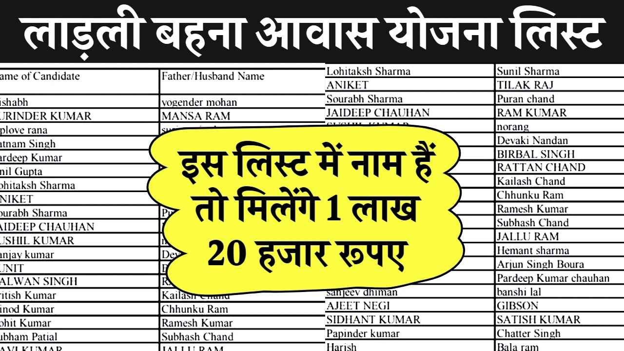 Ladli Behna Awas Yojana List