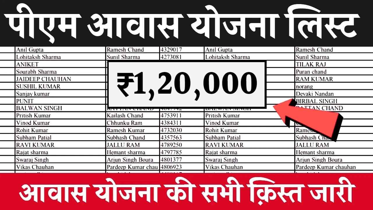 PM Awas Yojana